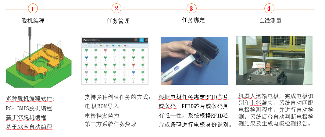 思瑞電極自動化檢測方案(圖4) 思瑞電極自動化檢測方案(圖4)