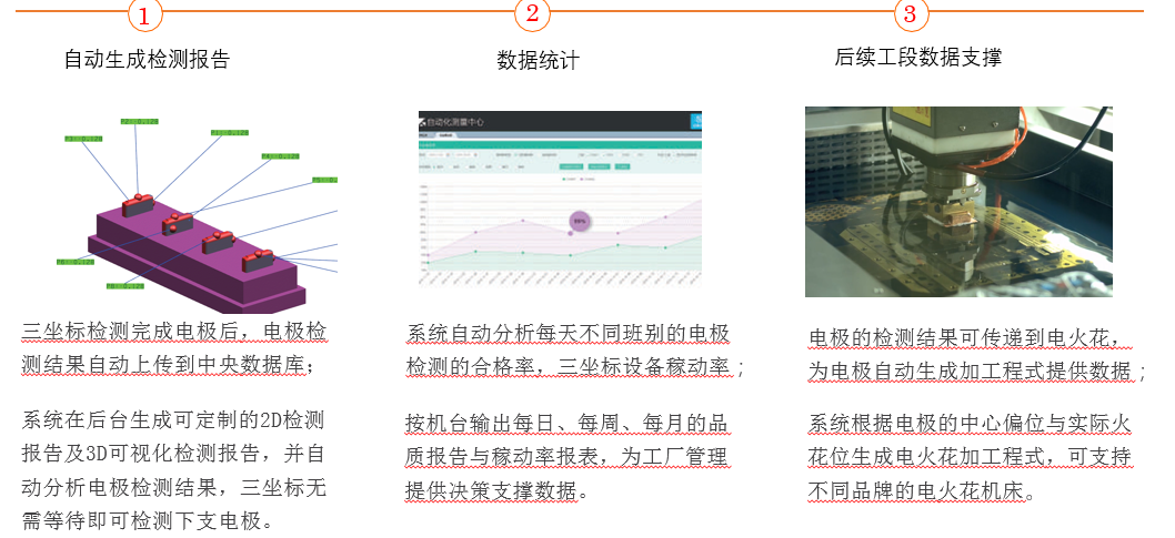 思瑞電極自動化檢測方案(圖5) 思瑞電極自動化檢測方案(圖5)