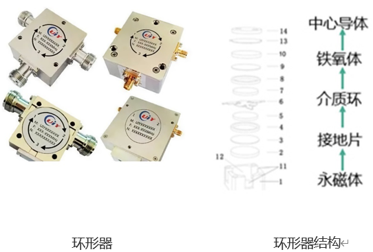 5G基站環(huán)形器智能組裝設備，一場關于速度與質量的較量